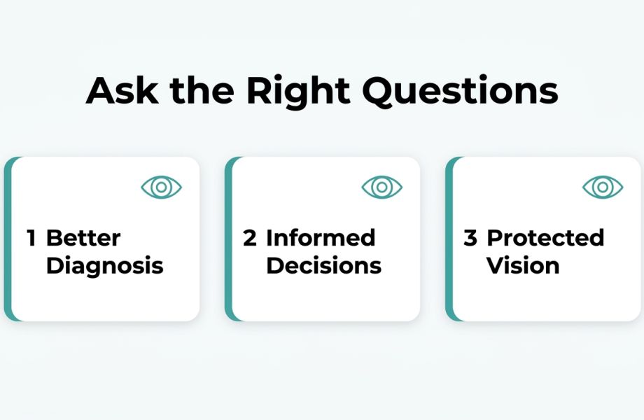 Questions to Ask Your Eye Doctor