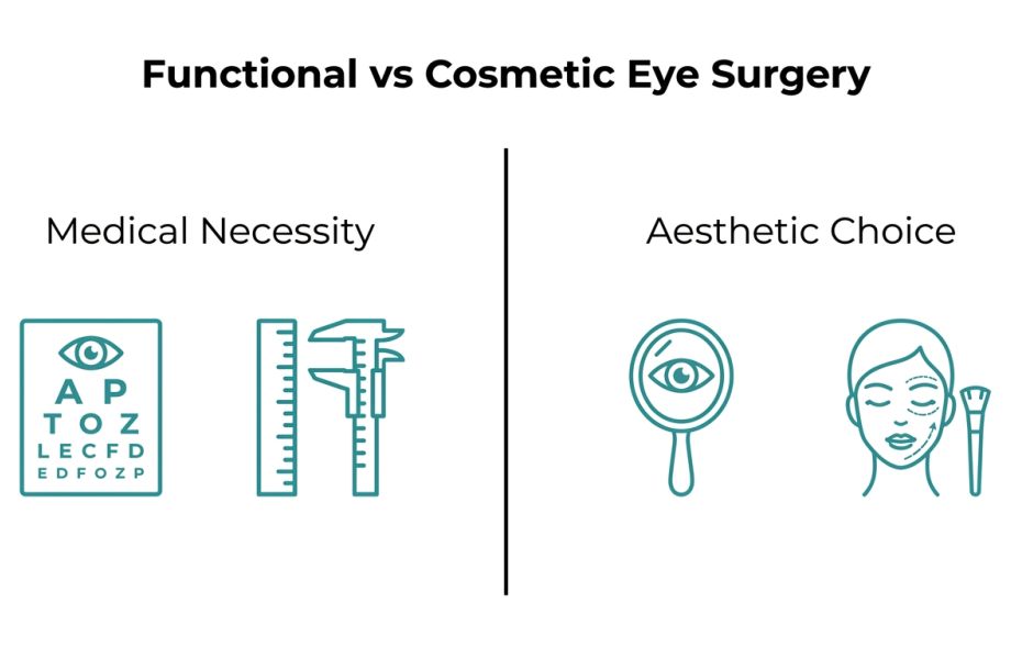 Difference Between Functional and Cosmetic Eye Procedures