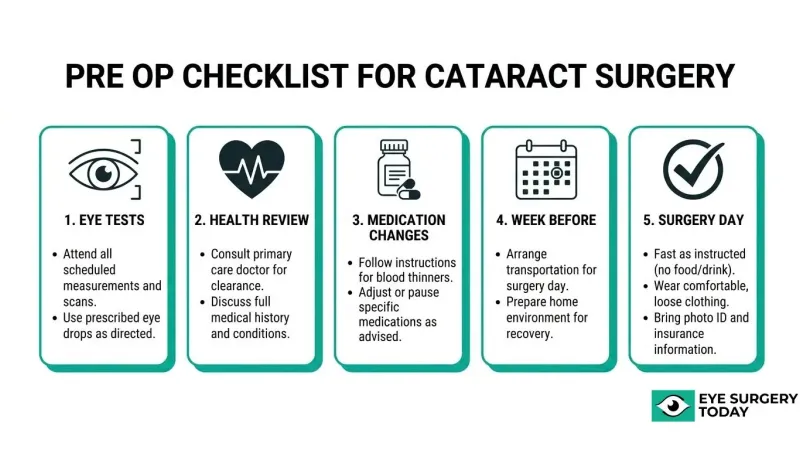 Cataract surgery pre-op checklist covering eye tests, health review, medication changes, preparation, and surgery-day instructions.